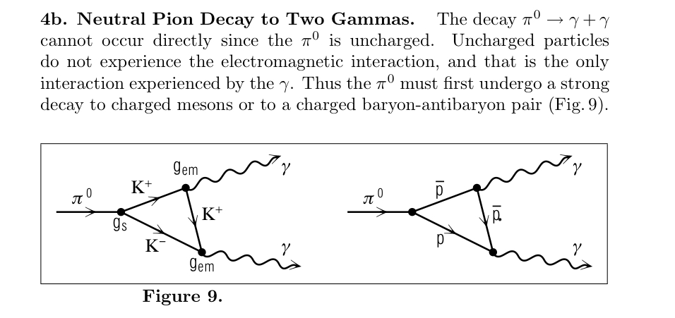 pion decay from http://www.physnet.org/modules/pdf_modules/m279.pdf