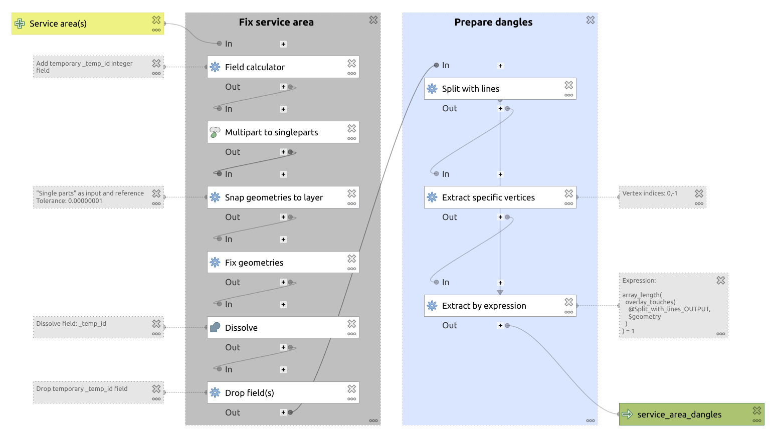 Model for creating service area dangles