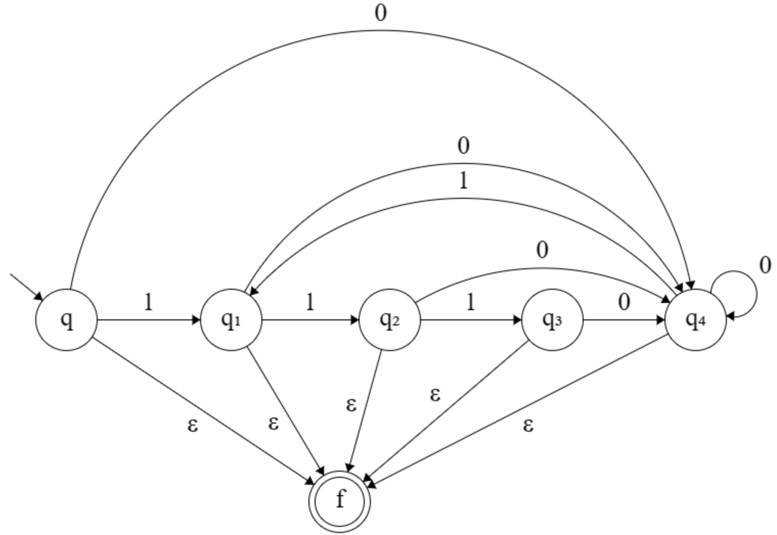 NFA for <span class=