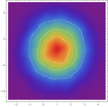 Mathematica graphics