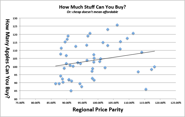 prices