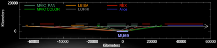 Ultima Thule flyby imaging schedule