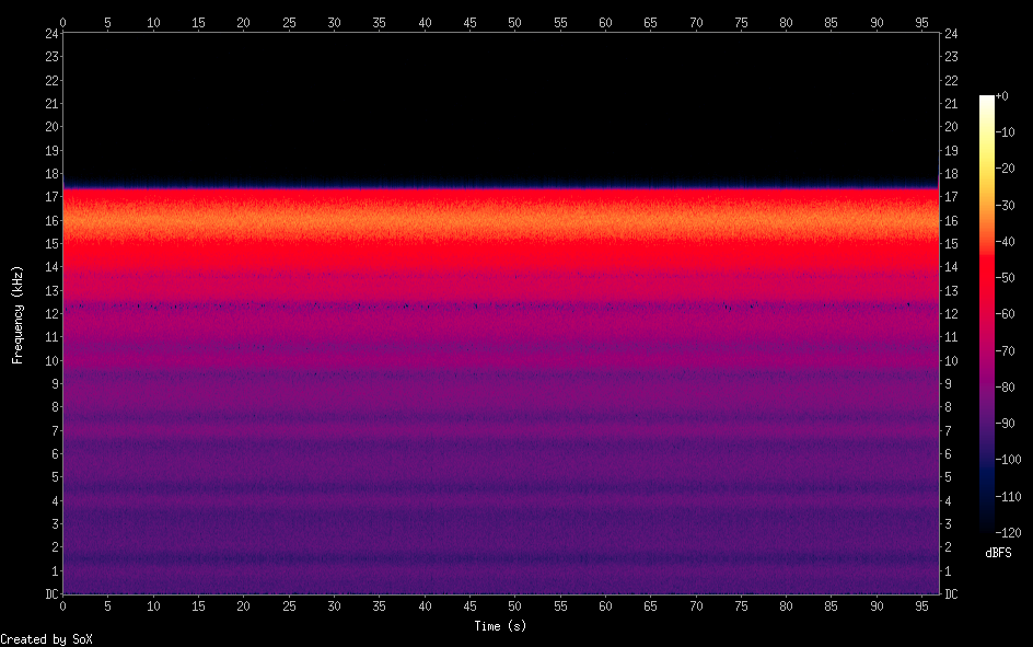 White noise 2kHz wide at 16kHz center frequency