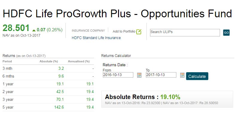 HDFC LIFE PROGROWTH-MONEY CONTROL