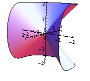 Mathematica graphics