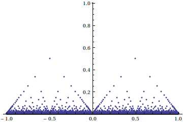 Thomae function