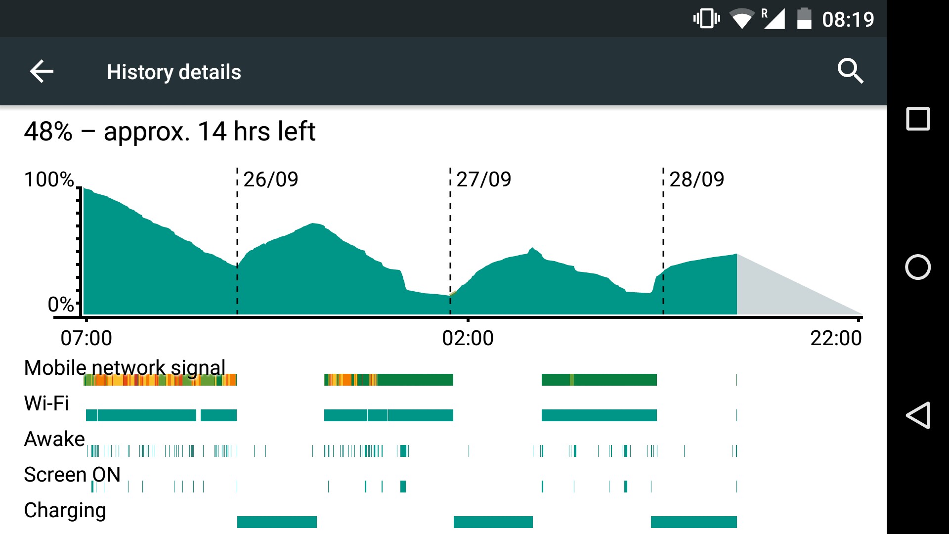 Nexus 5 battery history