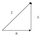 Impedance triangle