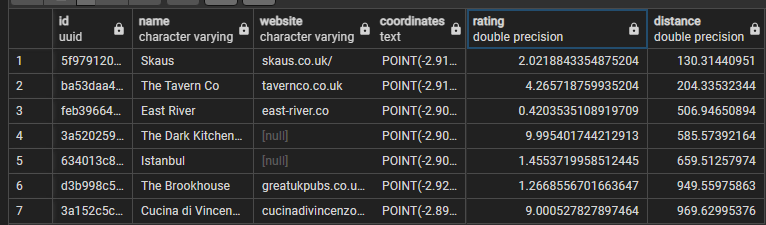 pgadmin mytable #1