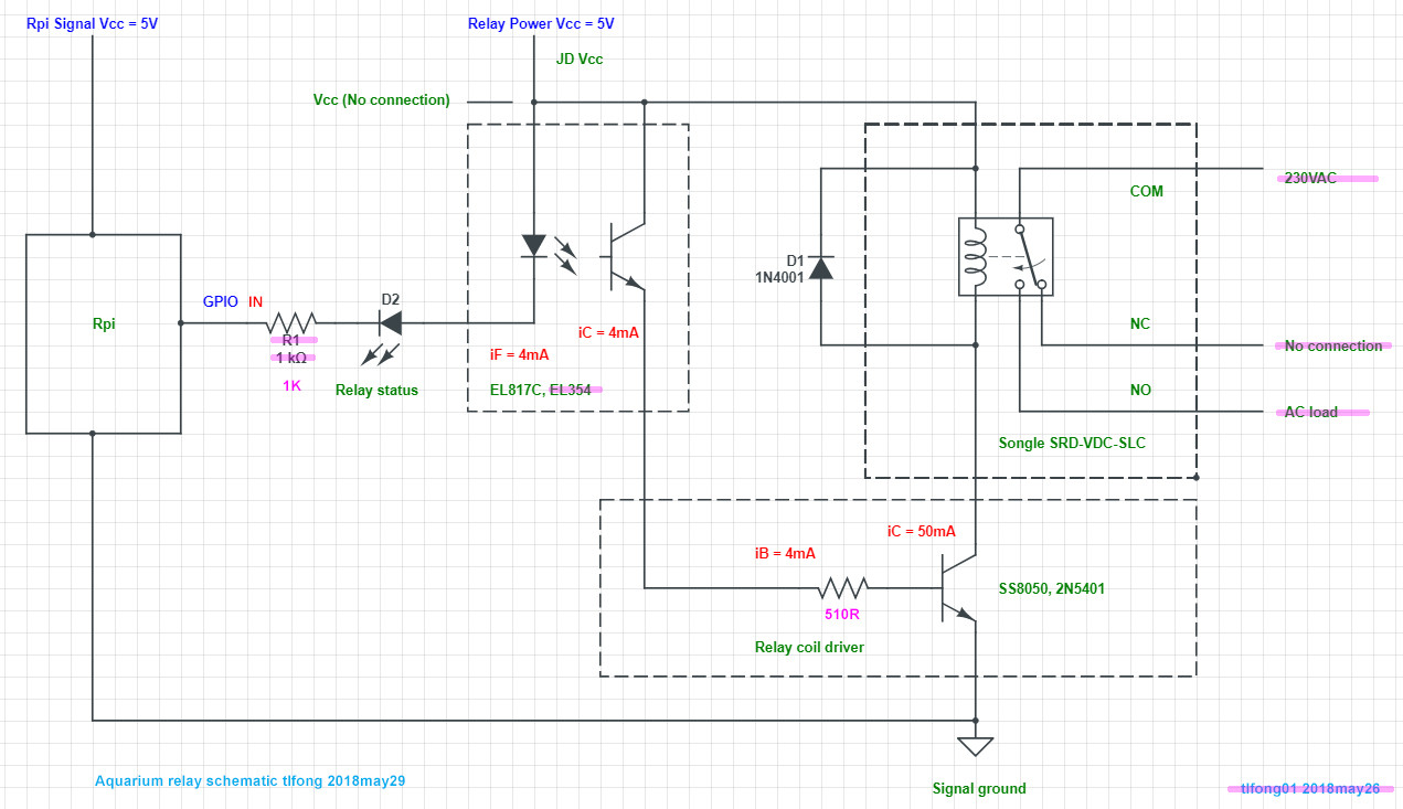 Aqua schematic