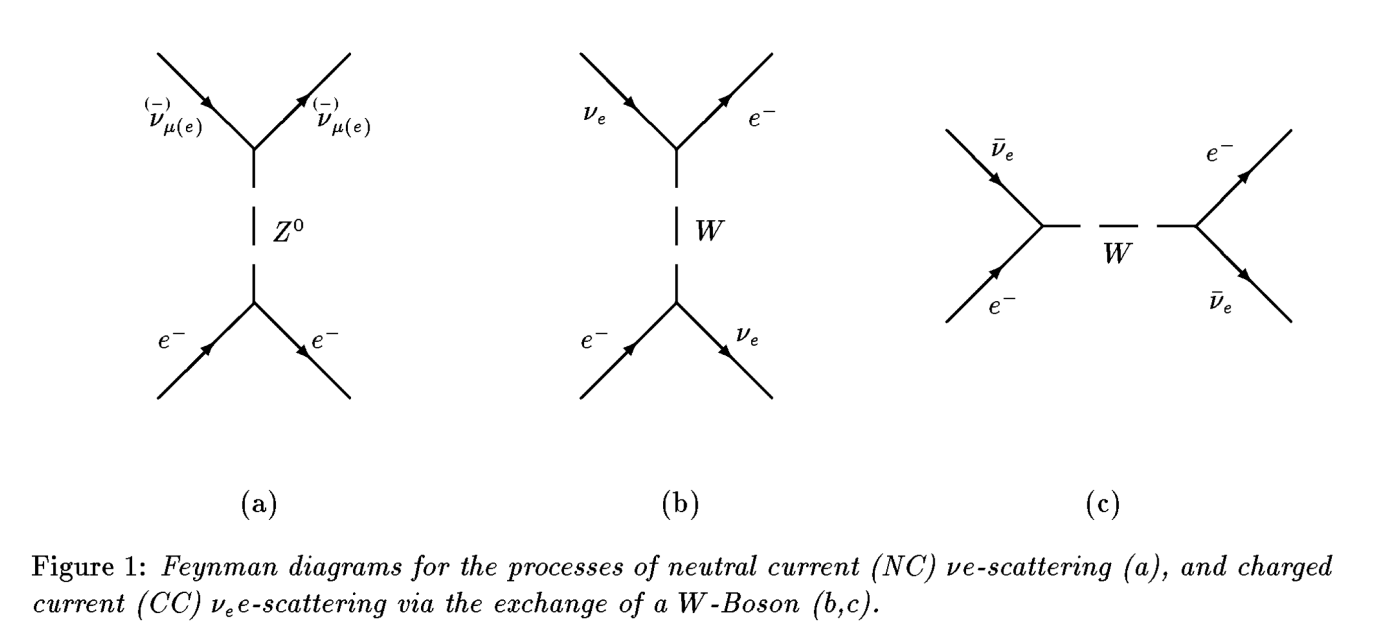 From: https://cds.cern.ch/record/248487/files/ppe-93-065.pdf