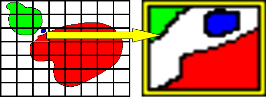 grid with one cell highlighted, arrow indicating a second image which is a close-up view of the cell. The cell contains pieces from all the red and green polygons, as well as the entire blue polygon. There is space not occupied by any of the polygons. The polygons do not overlap.