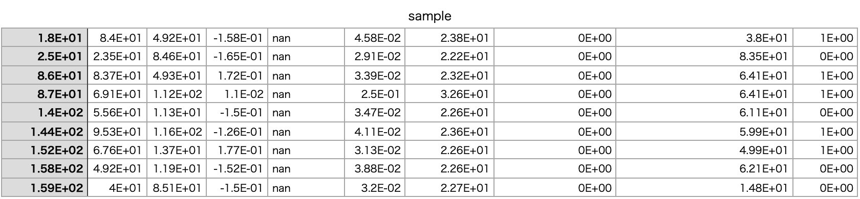 csv