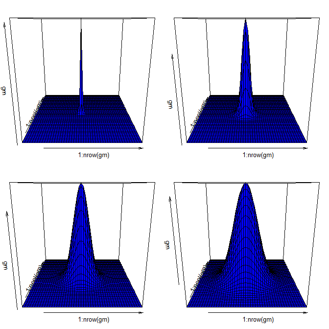 various_sigmas