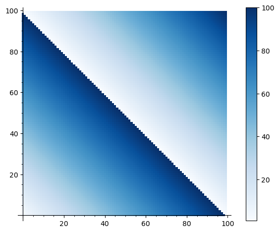 addition_table_for_n=100