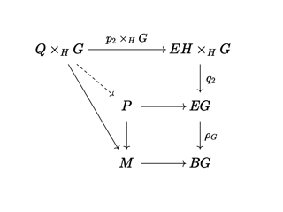 universal mapping property of P