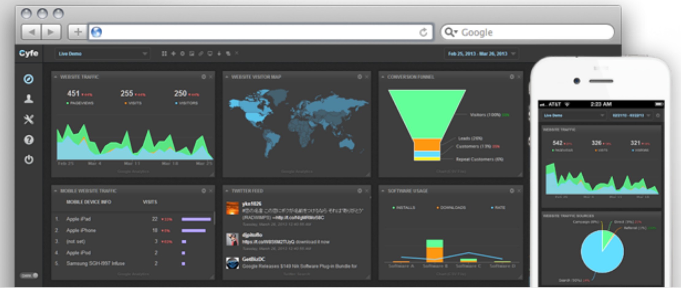 Cyfe dashboard