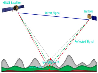 Triton (Formosat 7R) from https://www.tasa.org.tw/inprogress.php?c=20030305&ln=en