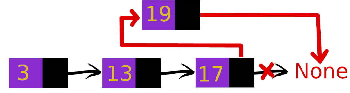 introducir la descripción de la imagen aquí