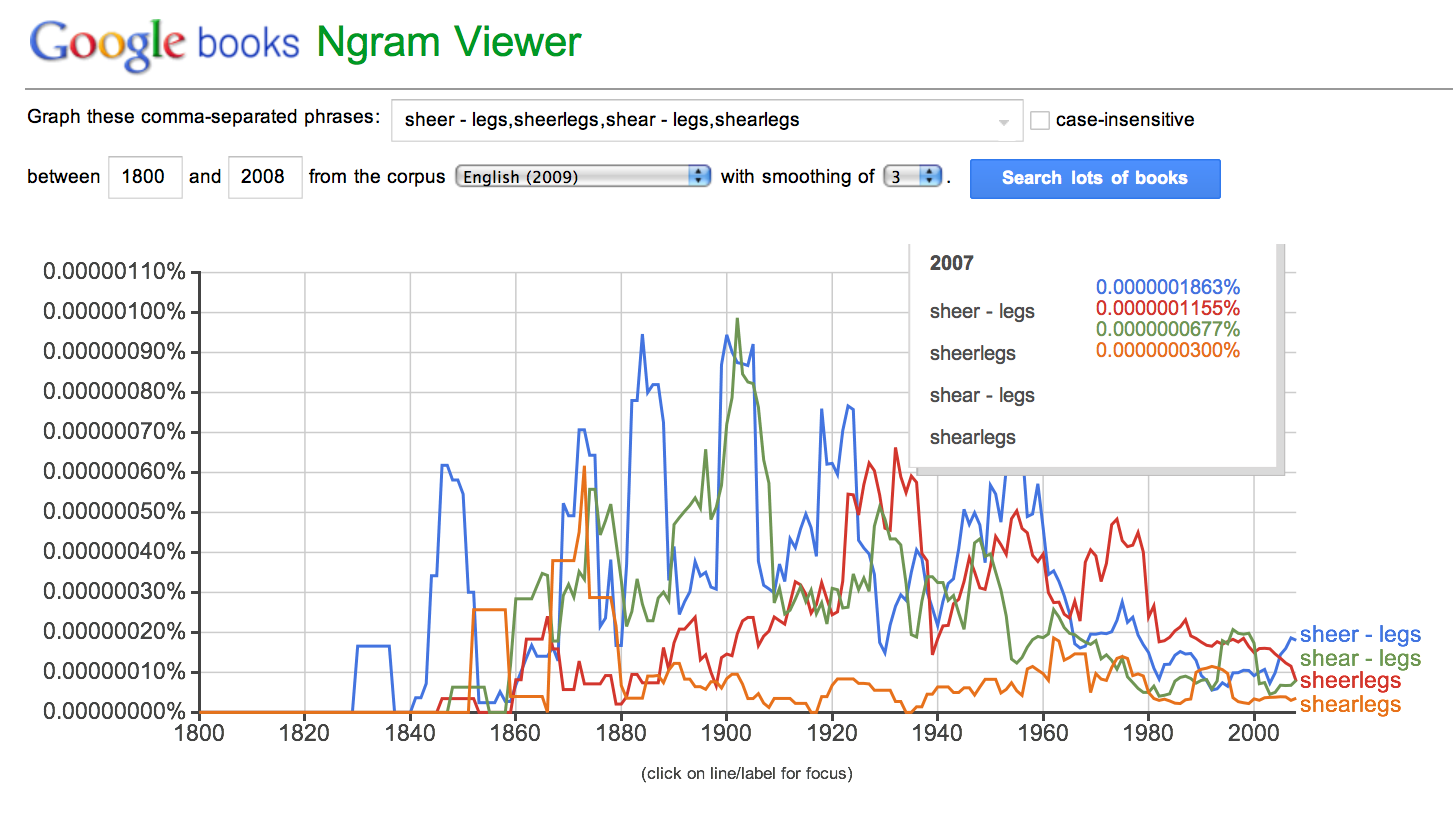 ngram of four spellings of sheerlegs