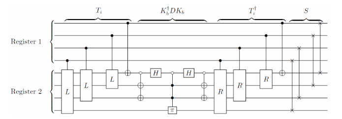 Szegedy quantum walk circuit for a cyclic graph