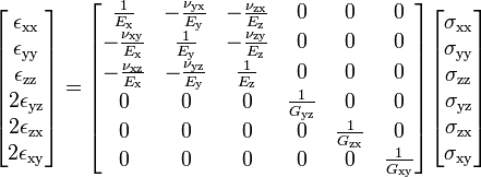 orthotropic case