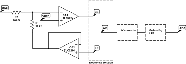 schematic