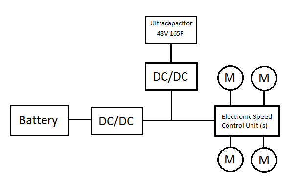 How I understand this could be done