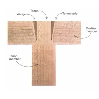 Wedged Mortise and Tenon?