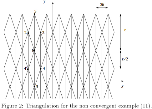 Nonconvergence