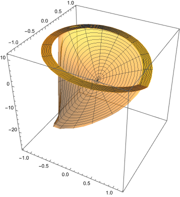 Mathematica graphics