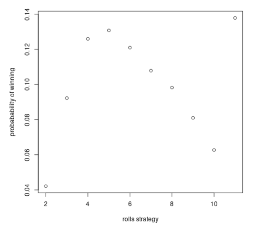 bimodal pattern for strategies