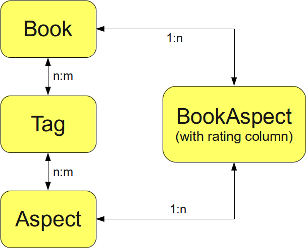 db diagram