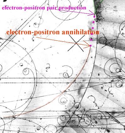 positron anihilation