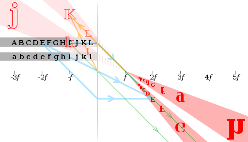 image size for different distances