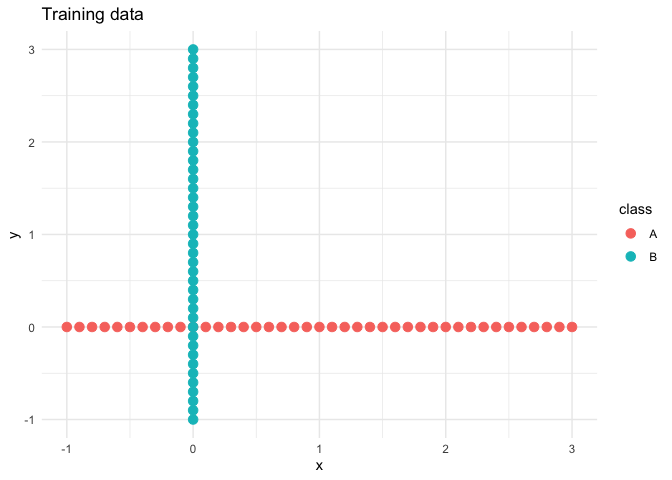 Training data