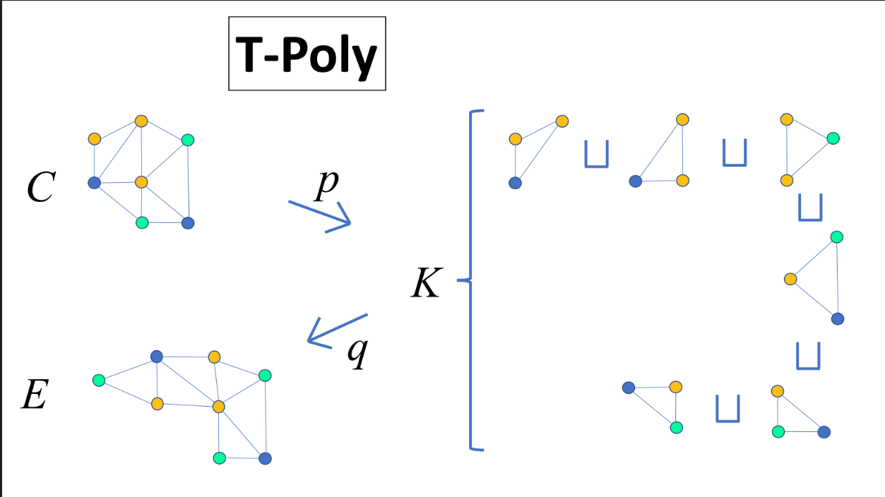 pq in TPoly