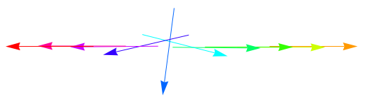 10 point approximation to geodesic between nearly antiparallel segments