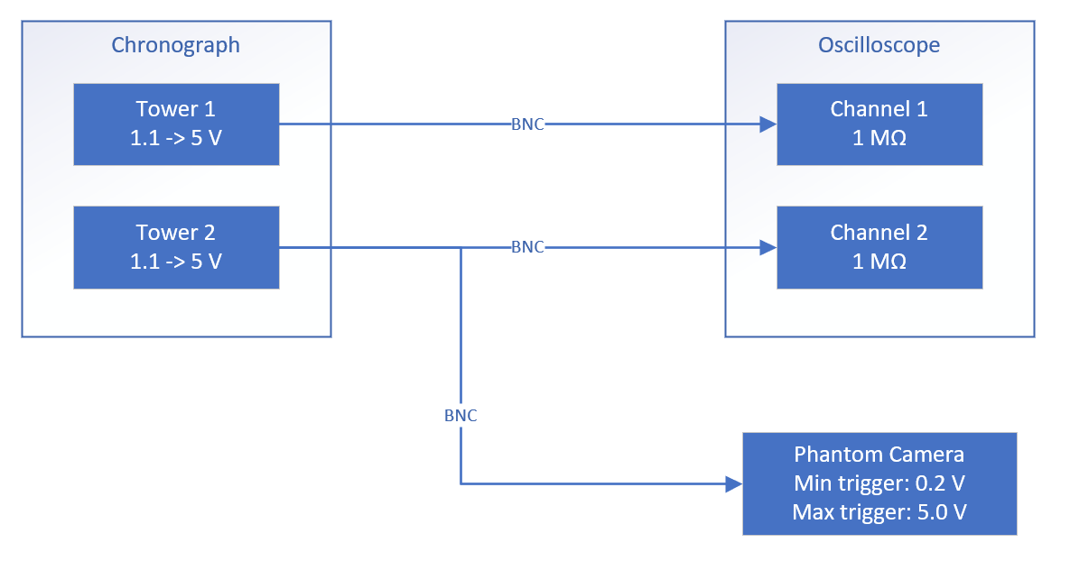 Chronograph Wiring Block Diagram