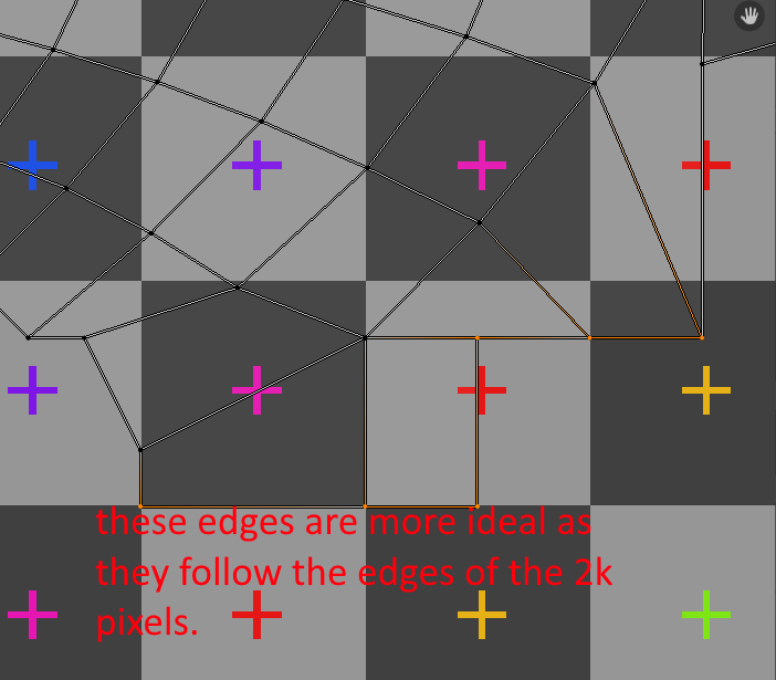 Ideal flow of edges of UV islands.