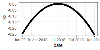 sq synt temperature