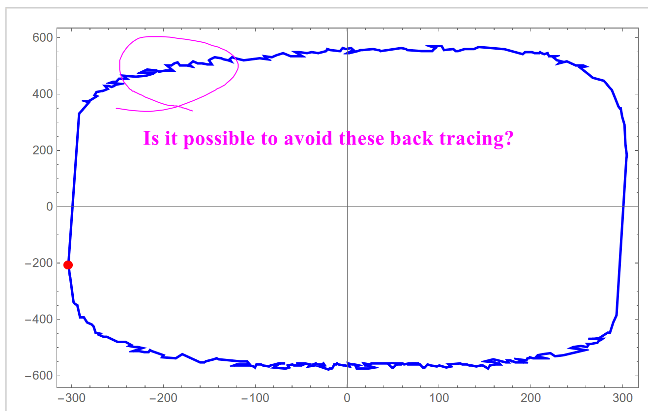 how to avoid backtracing