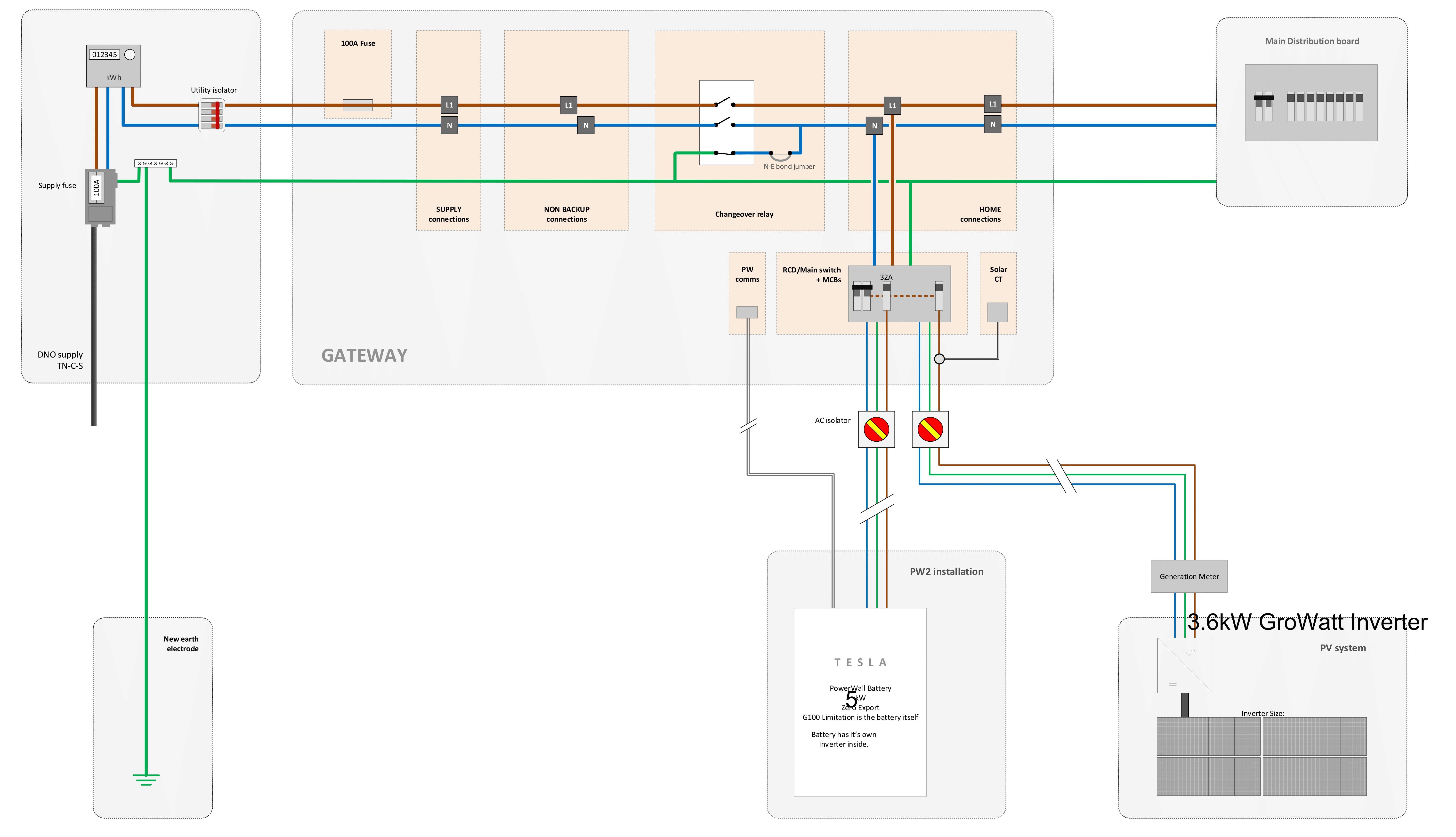 PW2 Installation Schematic