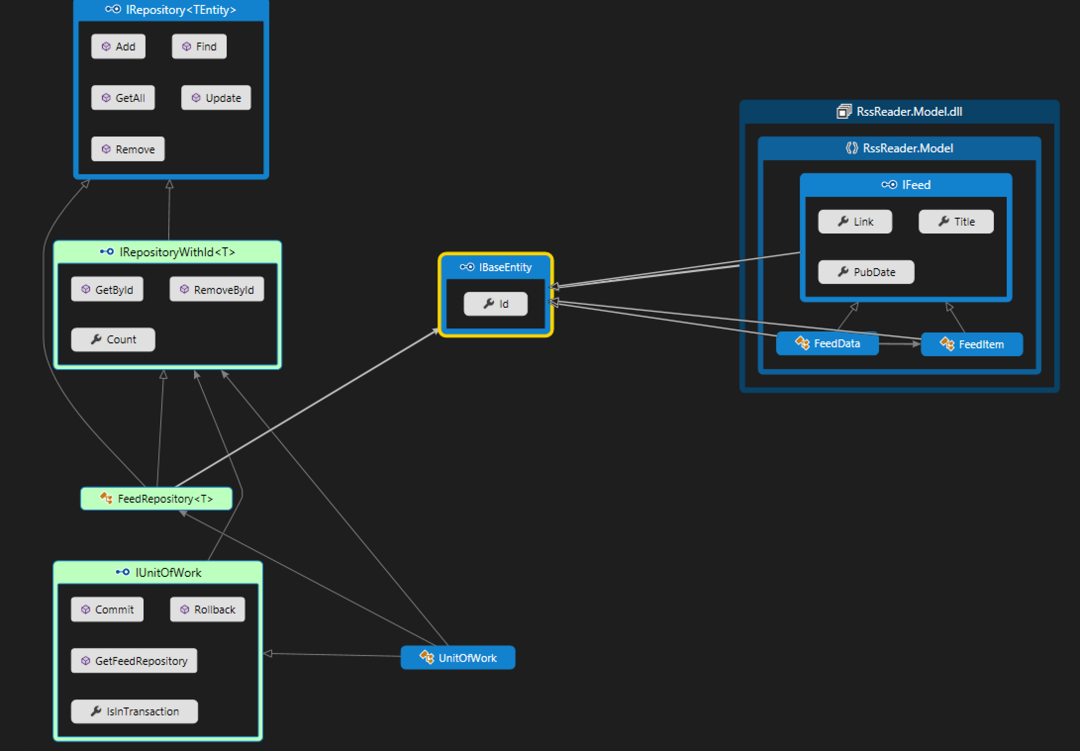 Code Map