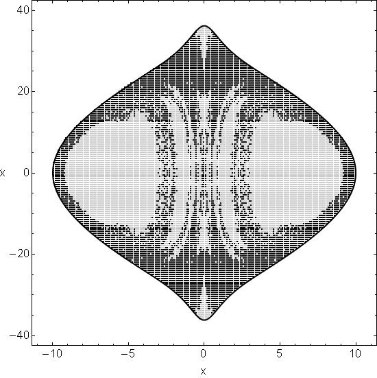 my plot