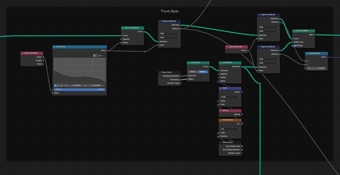 This is how the main curve is generated