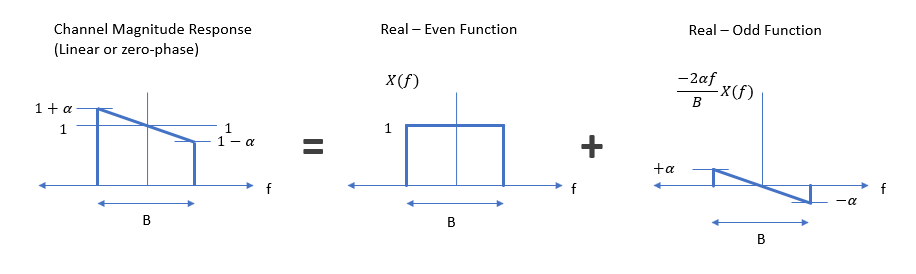 freq response