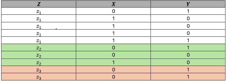 example data