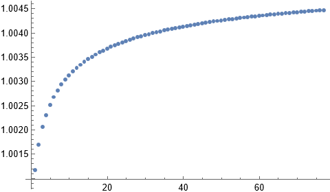 6 divided by 5 listplot