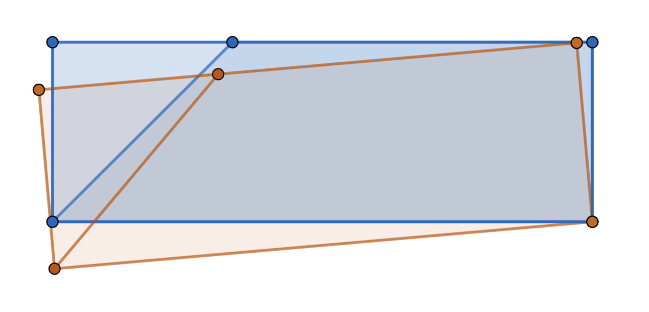 Simplified geometry of a piano key rotating about the fulcrum.  As the key is pressed down the front edge leans forward slightly.